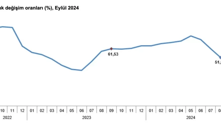 Eylül 2024 Enflasyon Verileri: Türkiye Ekonomisi İçin Yeni Bir Dönüm Noktası